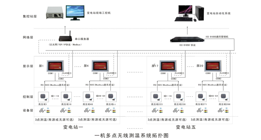 一机多点拓扑图